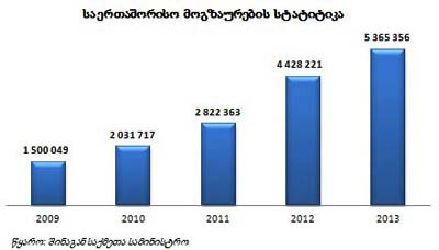 saertashoriso_mogzaurebi_2013
